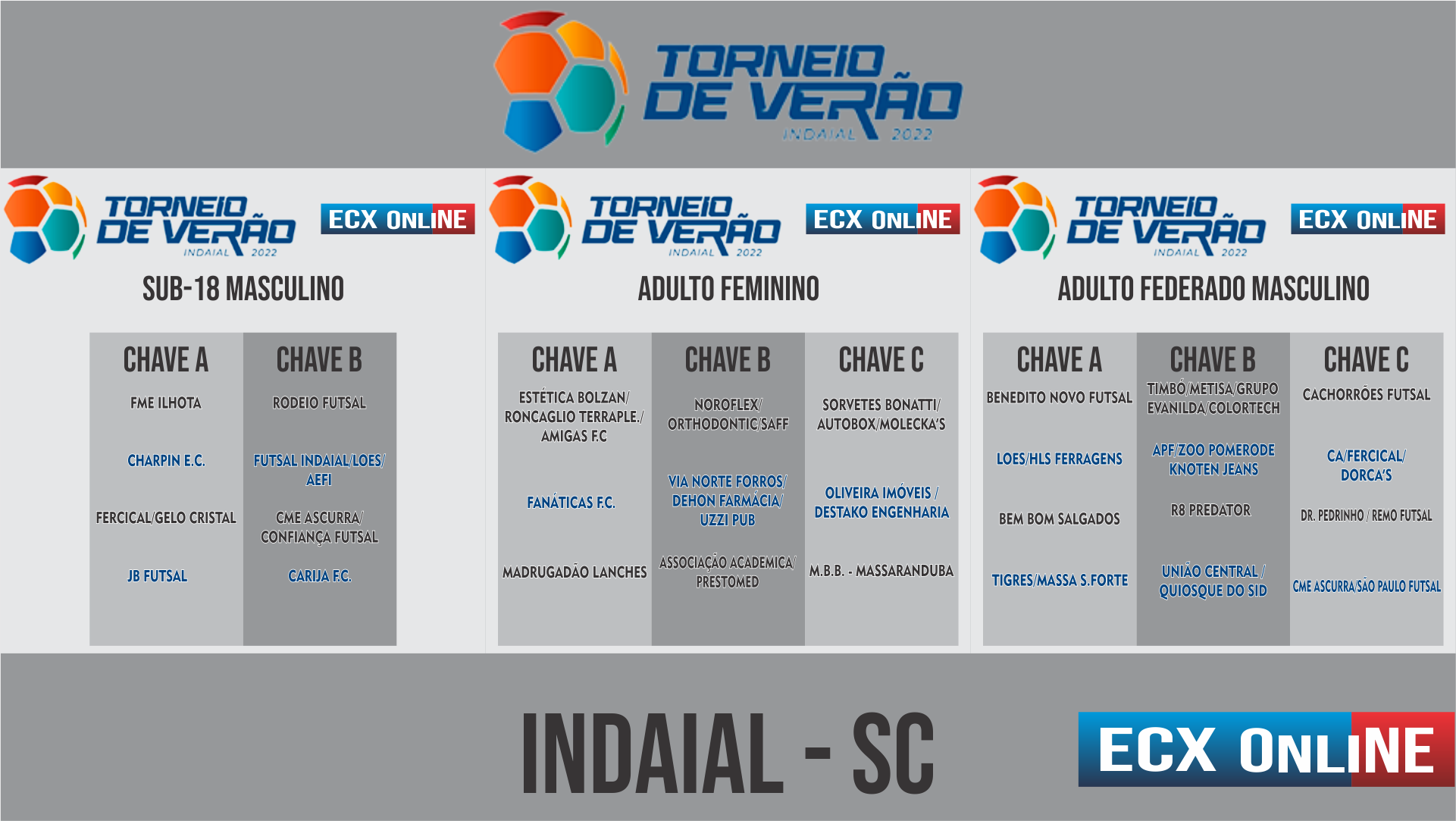 JOGOS FEMININOS DA TAÇA ERECHIM DE FUTSAL ENTRAM NAS SEMIFINAIS